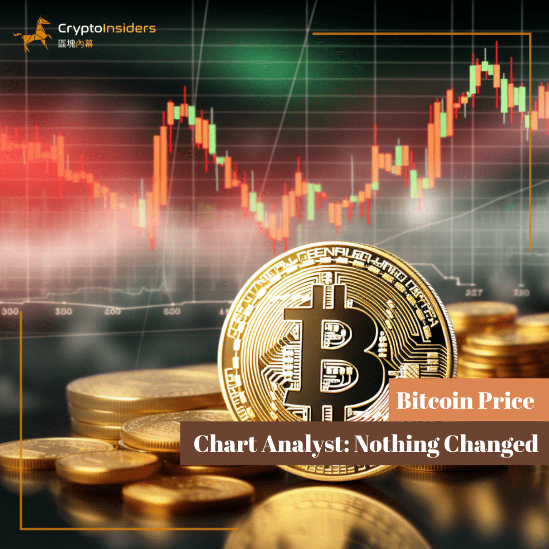 Bitcoin-Price-Chart-Analyst-Nothing-Changed-Crypto-Insiders-Hong-Kong-Blockchain-News